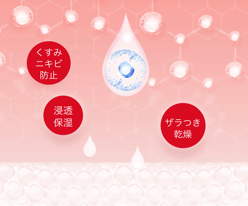 くすみ ニキビ 防止 浸透 保湿 ザラつき 乾燥